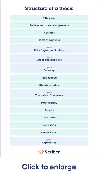 what does a law dissertation look like