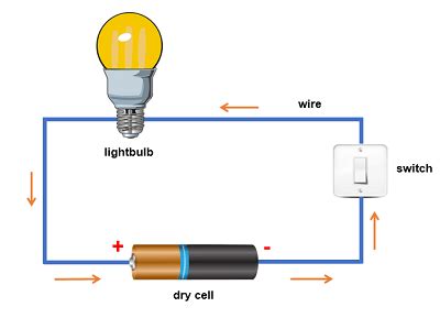 what does a light do in a circuit