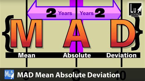 what does a low mad mean in math