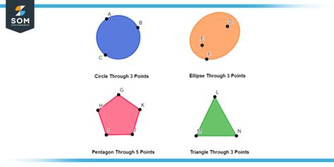 what does a point represent in geometry