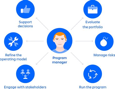 what does a program manager do at amazon