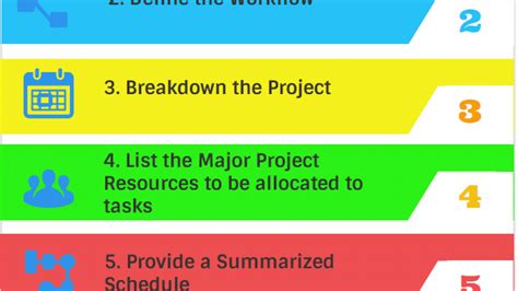 what does a project plan contain