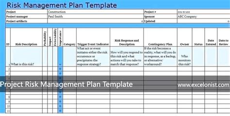 what does a project risk management plan include