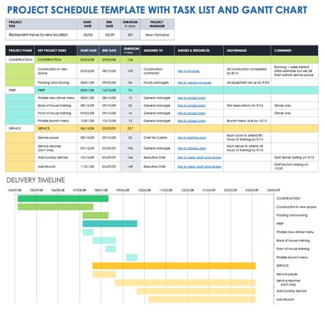 what does a project schedule include