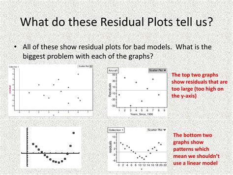 what does a residual plot show