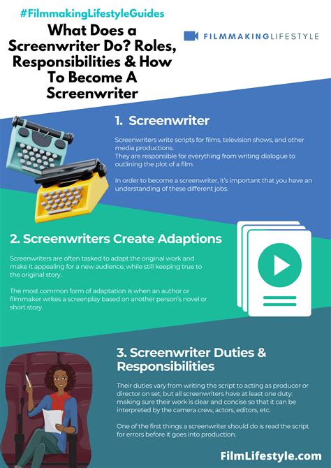 what does a screenwriter do