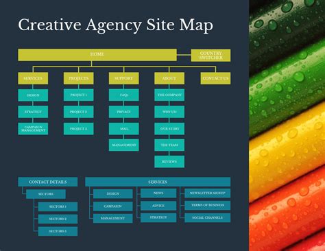 what does a site map include