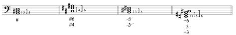 what does a slash through a number mean in figured bass