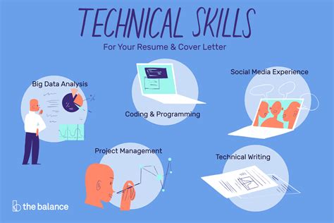 what does a technical working group do
