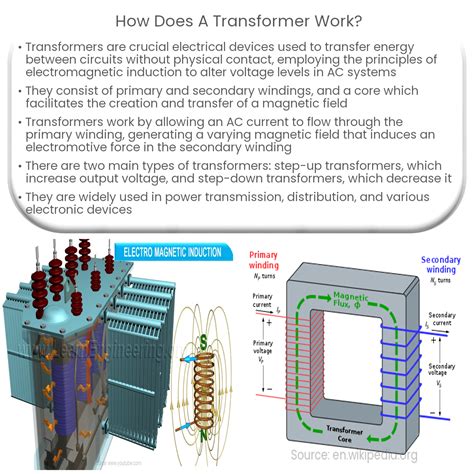 what does a transformer do physics