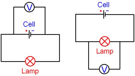 what does a voltmeter do in a circuit gcse physics