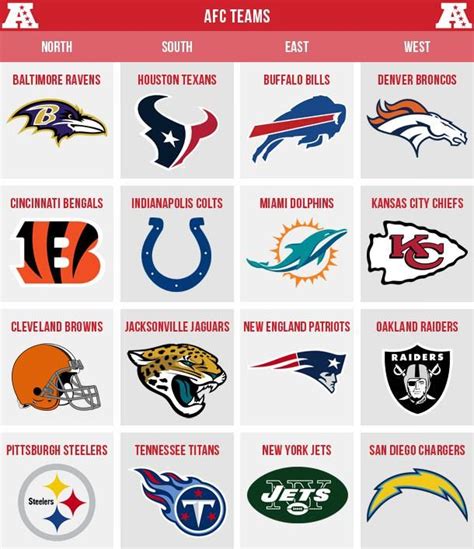 what does afc and nfc mean in the nfl