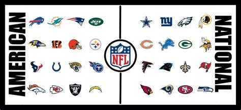 what does afc and nfc stand for in football