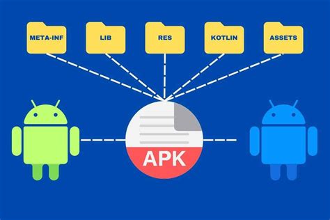what does apk stand for in the context of android app development