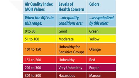 what does aqi mean in spanish