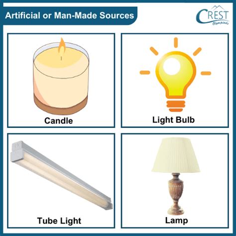 what does artificial light source mean