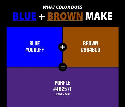 what does blue and brown make when mixed