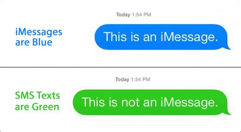 what does blue and green texts mean on iphone