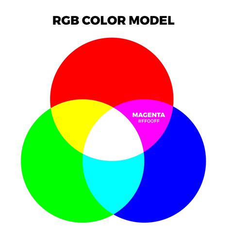 what does blue and red make in light