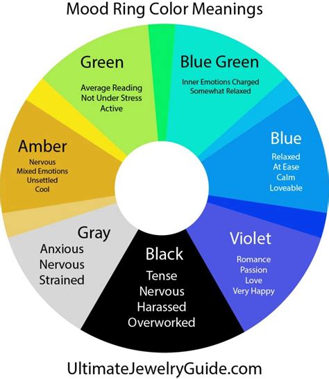 what does blue mean on a mood ring