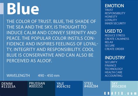 what does blue represent in colour theory