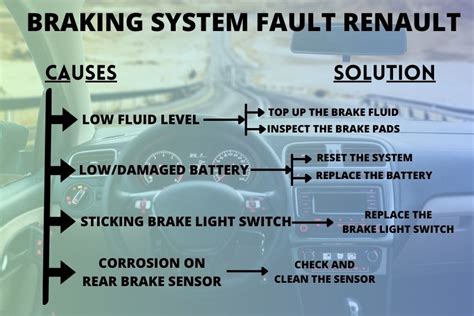 what does braking system fault mean on a renault