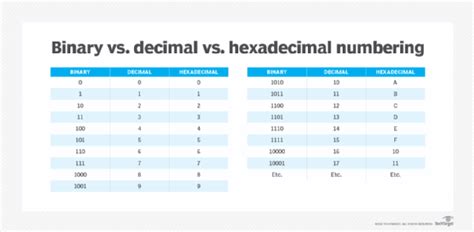 what does c mean in hex code