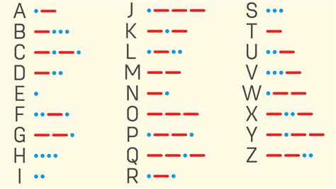 what does c mean in morse code