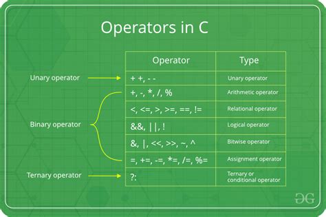 what does c mean in r programming