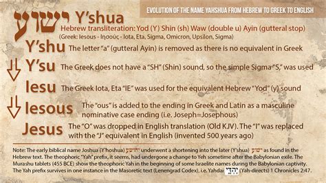 what does christ mean in ancient hebrew