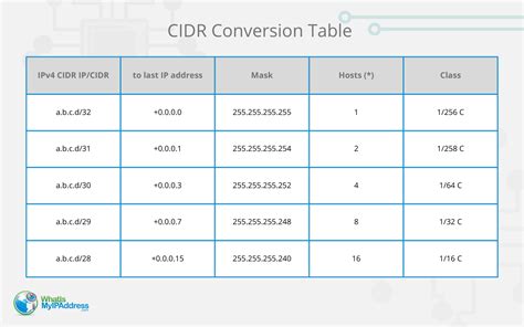 what does cidr notation represent in networking