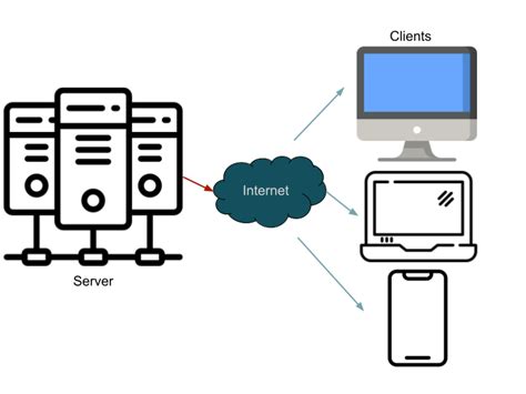 what does client mean in computer terms