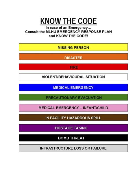what does code a mean in a hospital