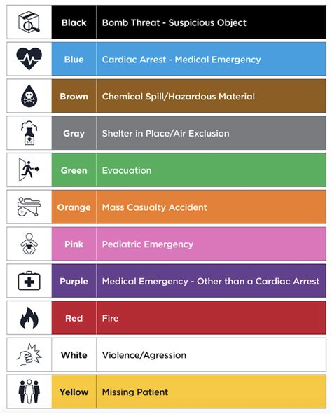 what does code blue in the icu mean