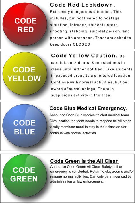 what does code yellow mean in a mental hospital