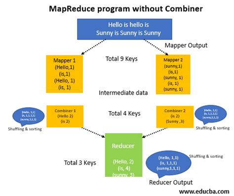what does combiner do in mapreduce