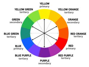 what does complementary mean in art