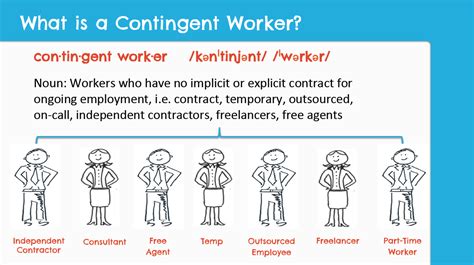 what does contingent workforce mean