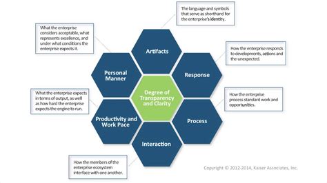 what does core components meaning