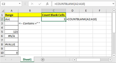 what does countblank function do in excel