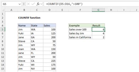 what does countif mean in excel formula