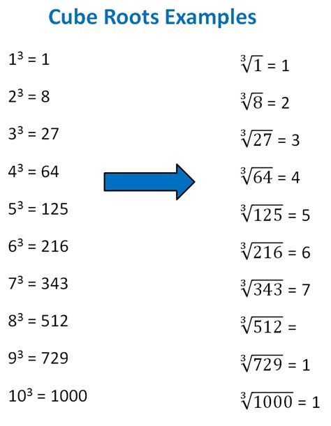 what does cube root mean