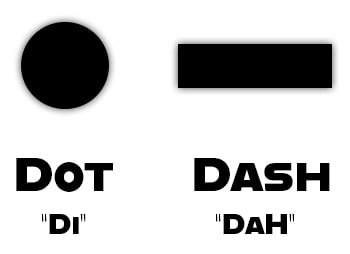 what does dash dash dot mean in morse code