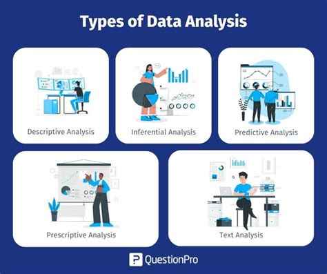 what does data analysis contain