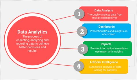 what does data analysis involves