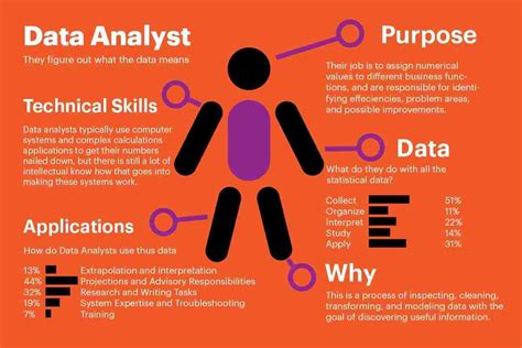 what does data analyst include