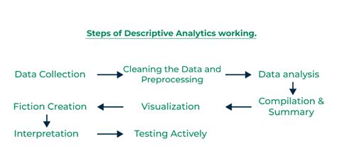 what does descriptive analysis involve