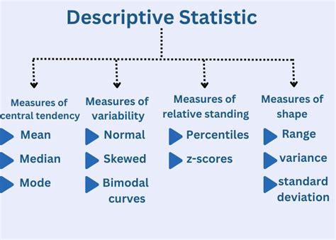 what does descriptive statistics involve