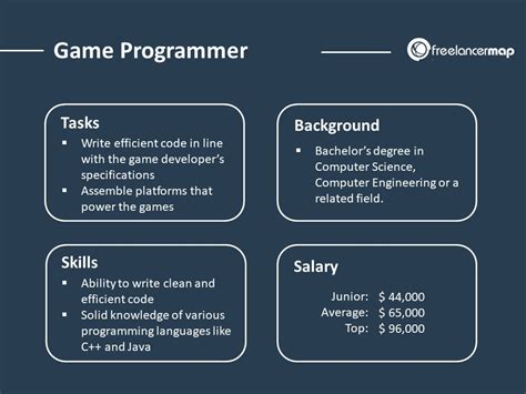 what does developer programmer do