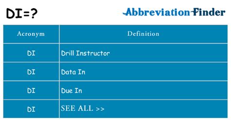 what does di stand for in schools